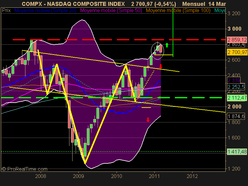 NASDAQ COMPOSITE INDEX