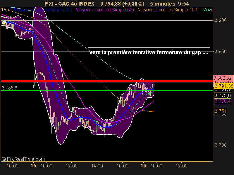 CAC 40 INDEX