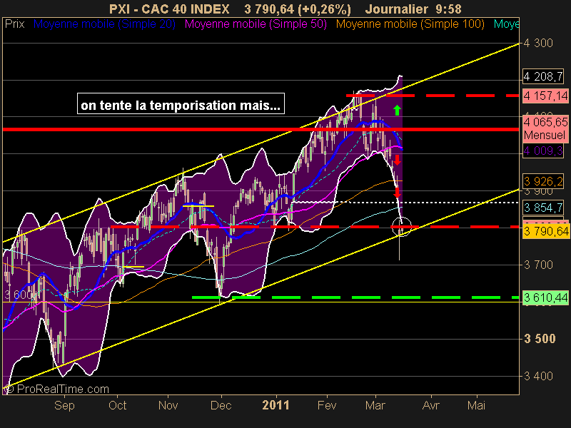 CAC 40 INDEX