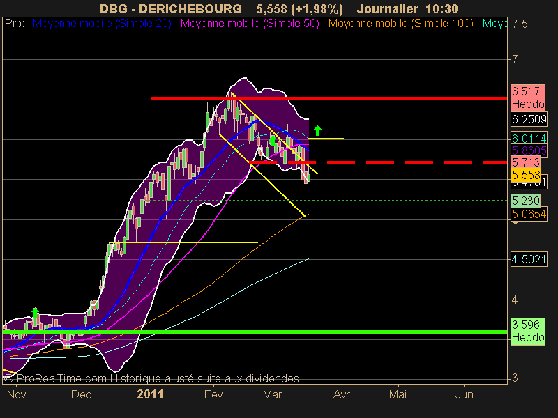 DERICHEBOURG