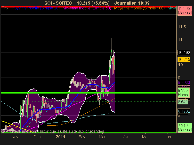 SOITEC