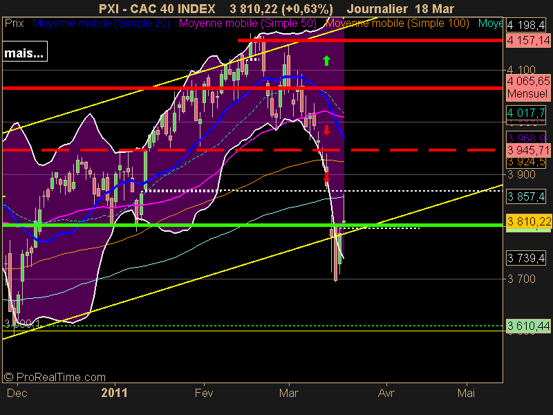 CAC 40 INDEX