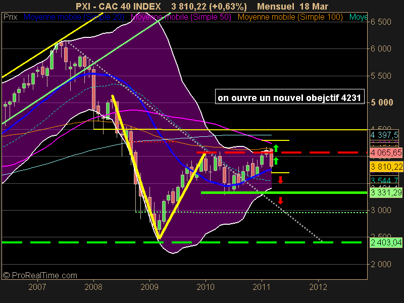 CAC 40 INDEX