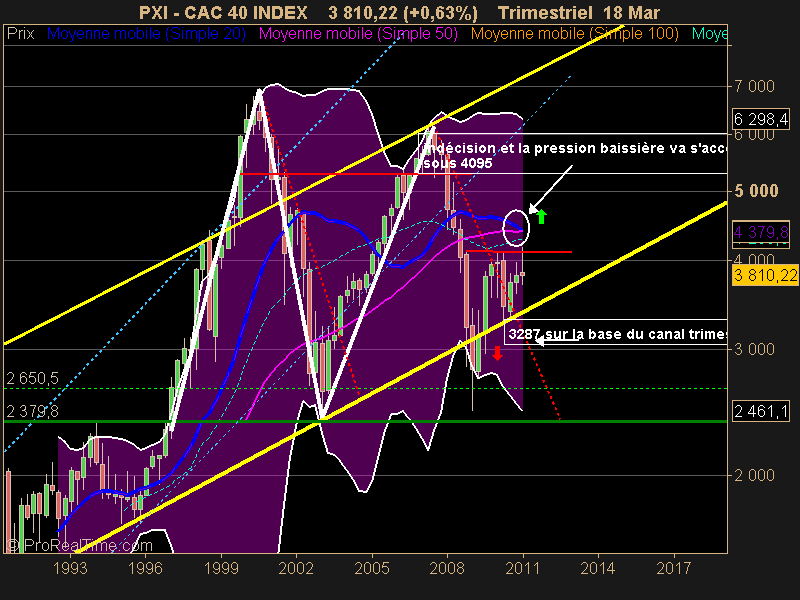 CAC 40 INDEX