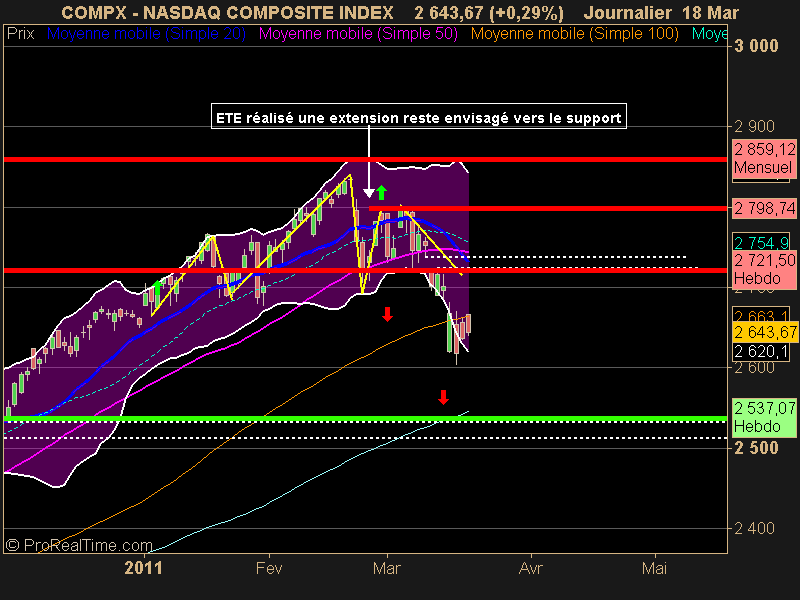 NASDAQ COMPOSITE INDEX