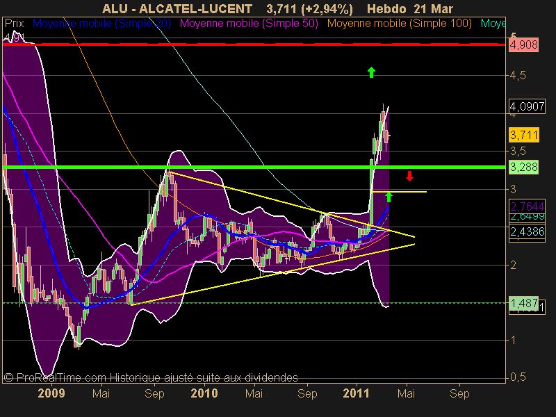 ALCATEL-LUCENT