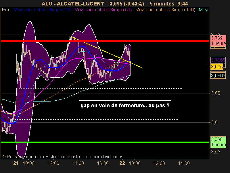 ALCATEL-LUCENT