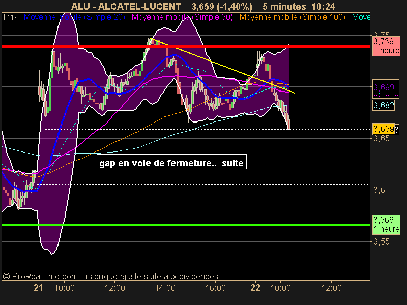 ALCATEL-LUCENT