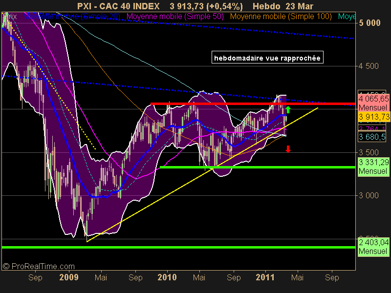 CAC 40 INDEX