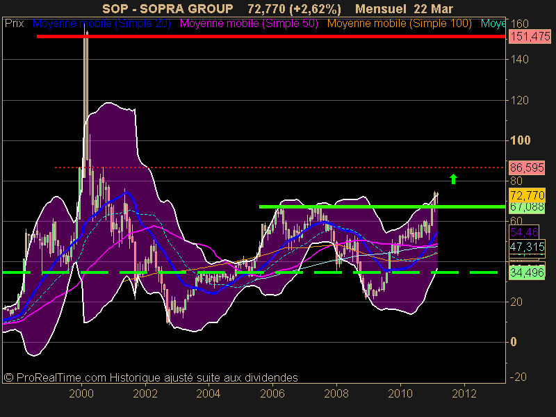 SOPRA GROUP