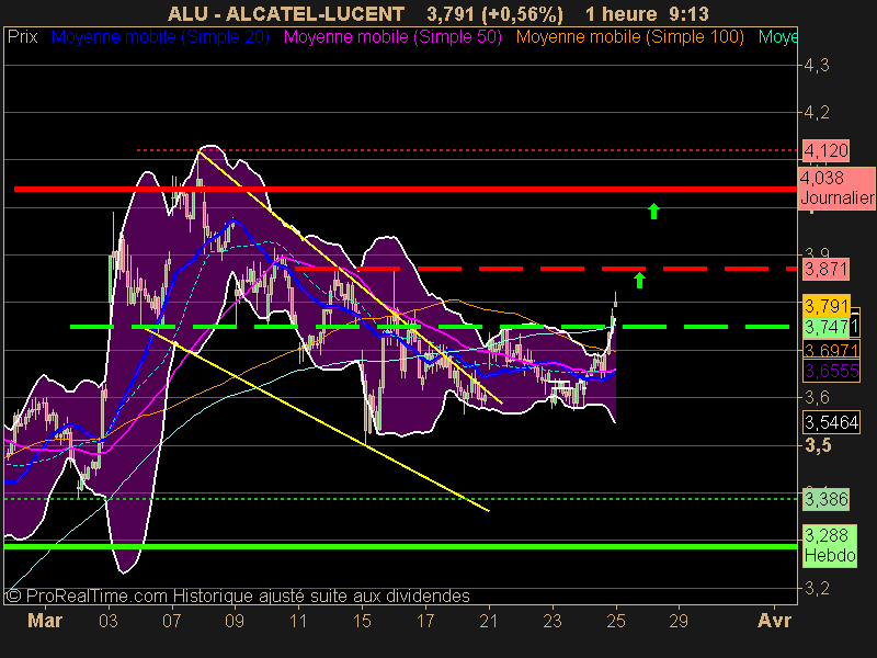 ALCATEL-LUCENT