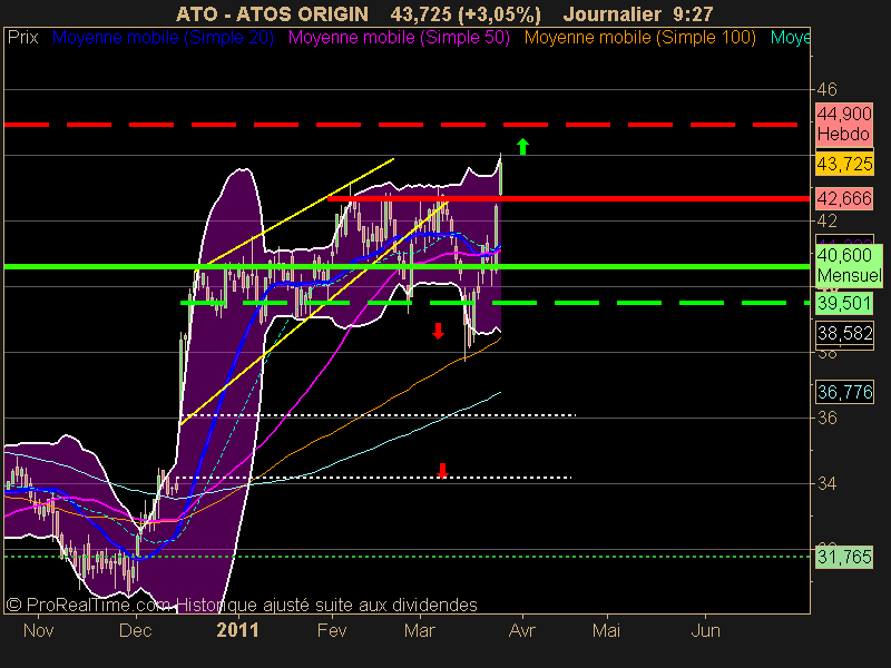 ATOS ORIGIN