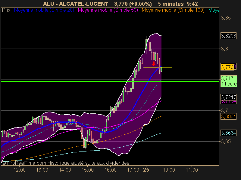 ALCATEL-LUCENT