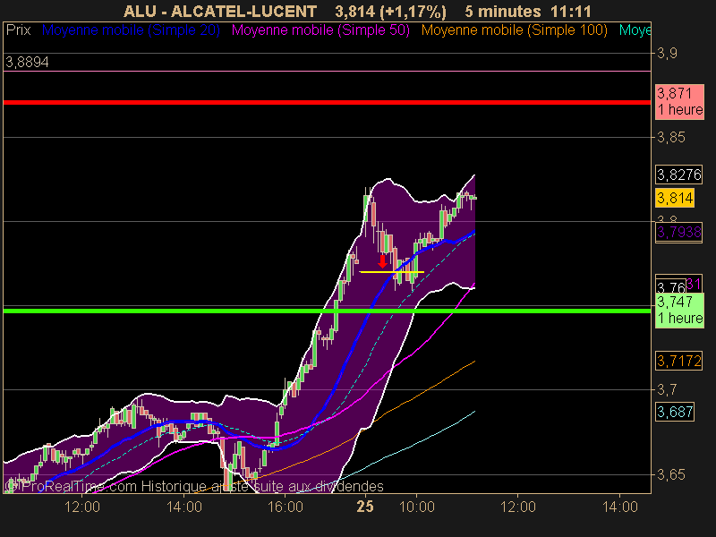 ALCATEL-LUCENT