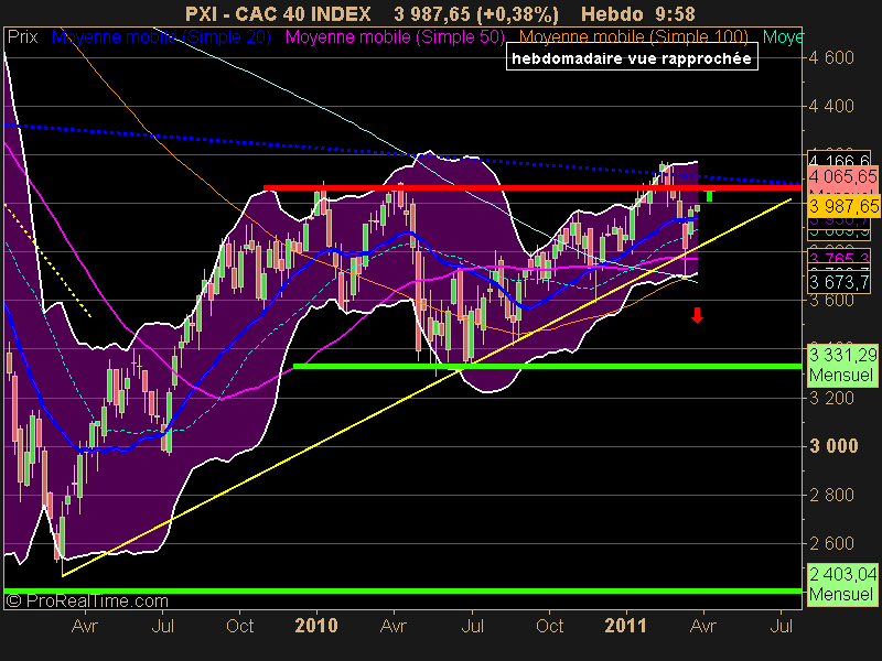 CAC 40 INDEX