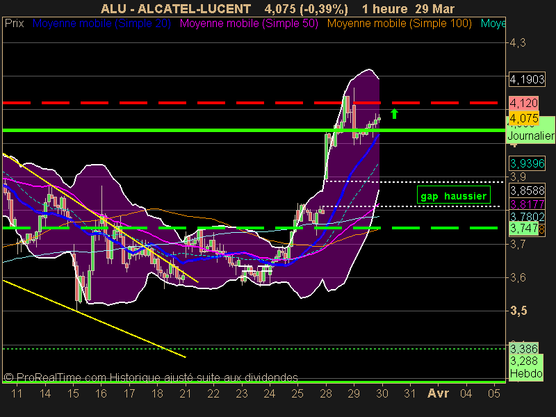 ALCATEL-LUCENT