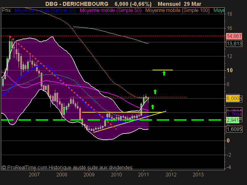 DERICHEBOURG