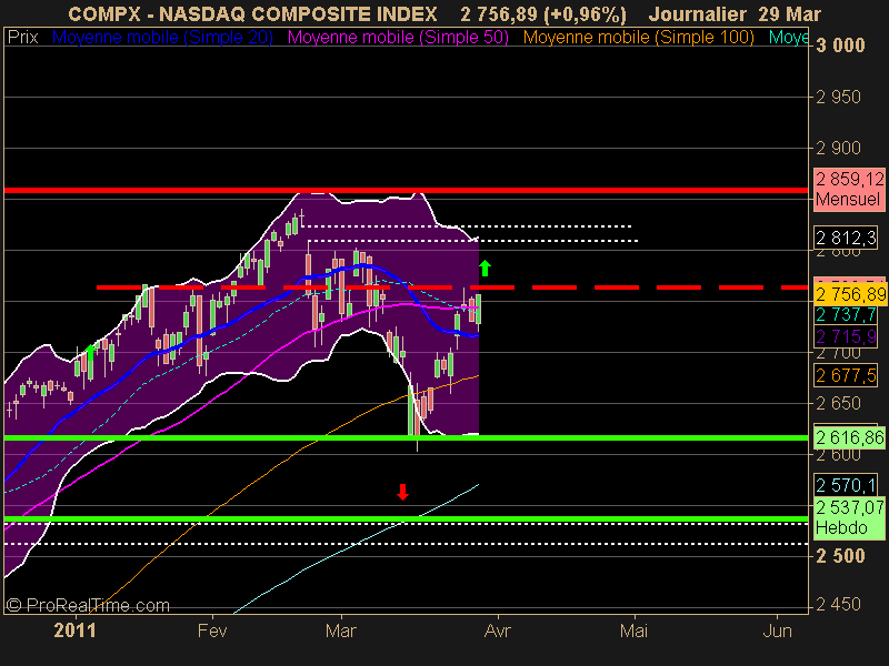 NASDAQ COMPOSITE INDEX