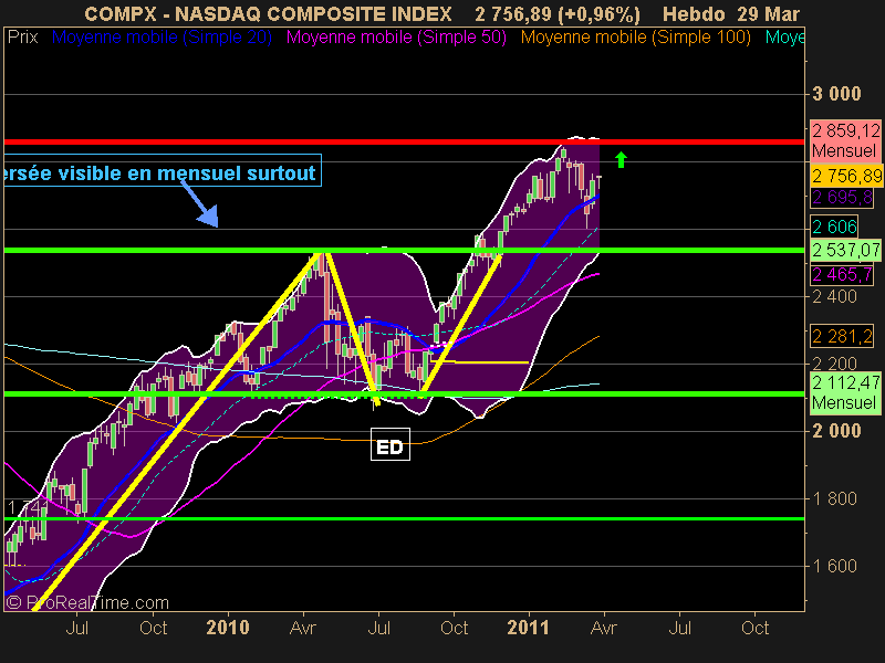 NASDAQ COMPOSITE INDEX