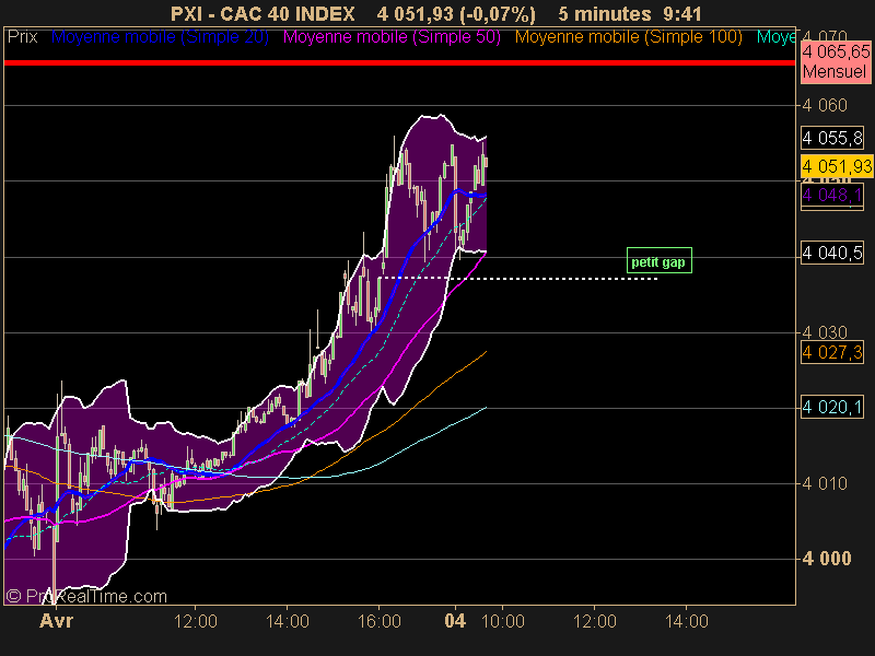 CAC 40 INDEX