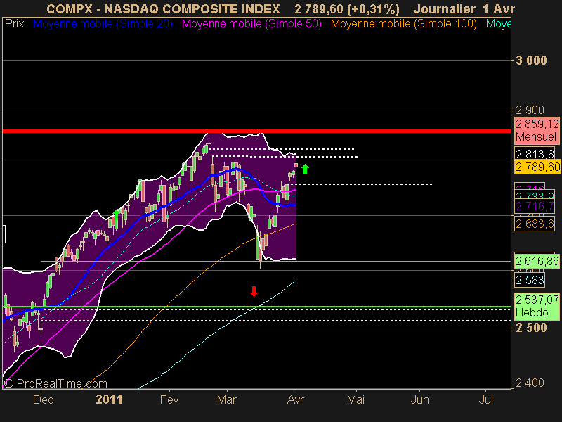 NASDAQ COMPOSITE INDEX