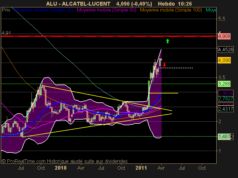 ALCATEL-LUCENT