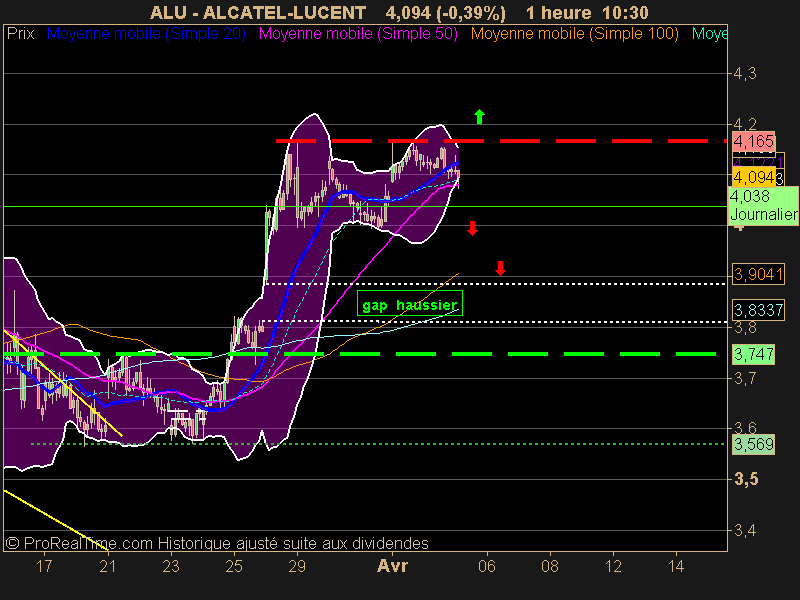 ALCATEL-LUCENT