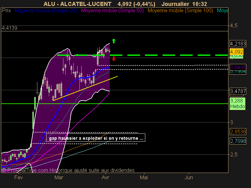 ALCATEL-LUCENT