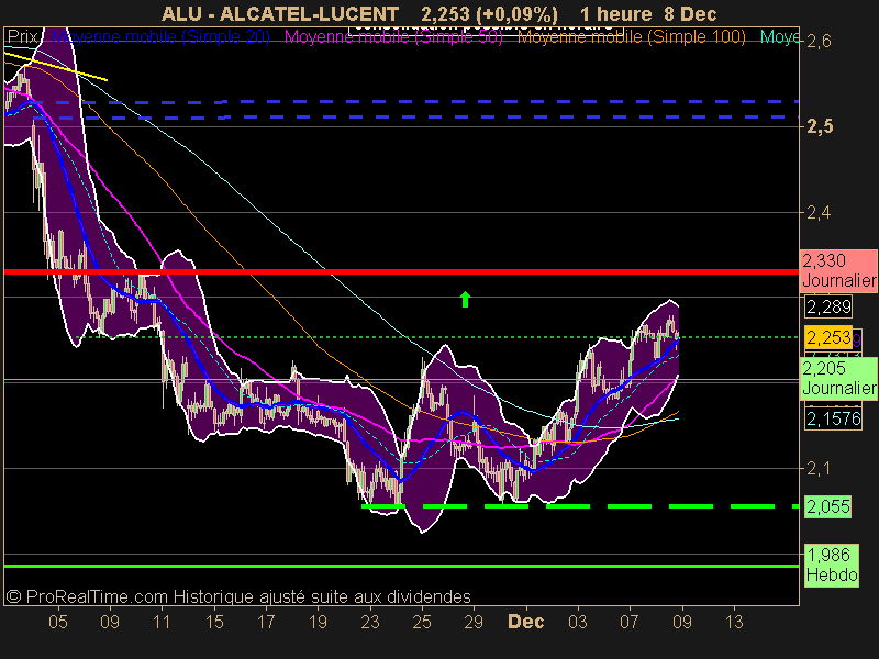 ALCATEL-LUCENT