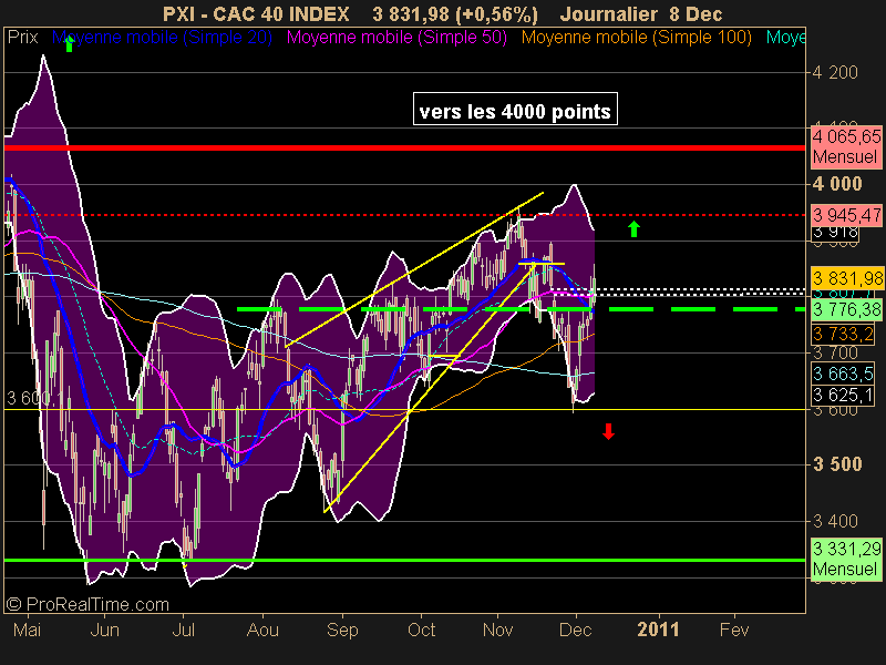 CAC 40 INDEX