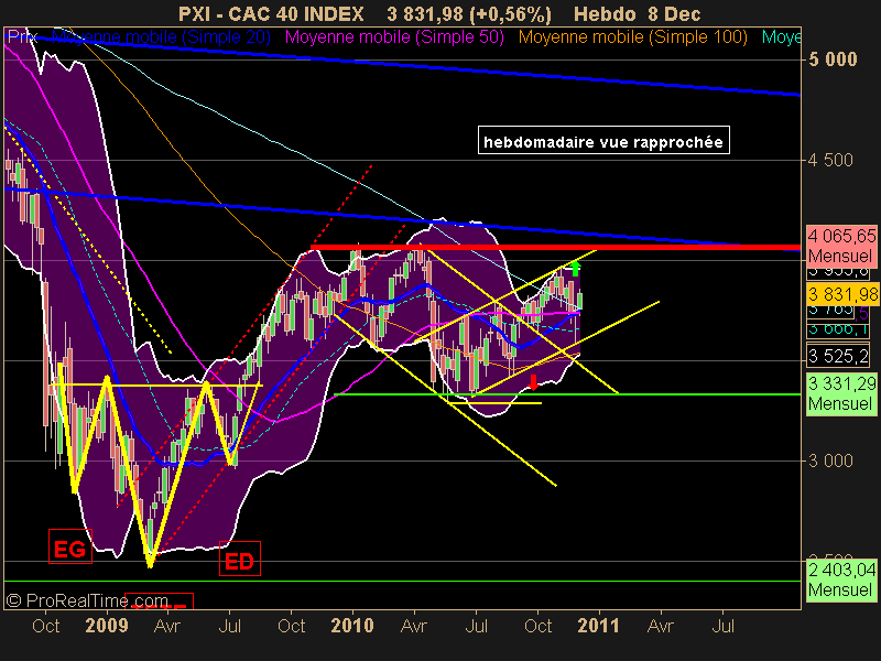 CAC 40 INDEX