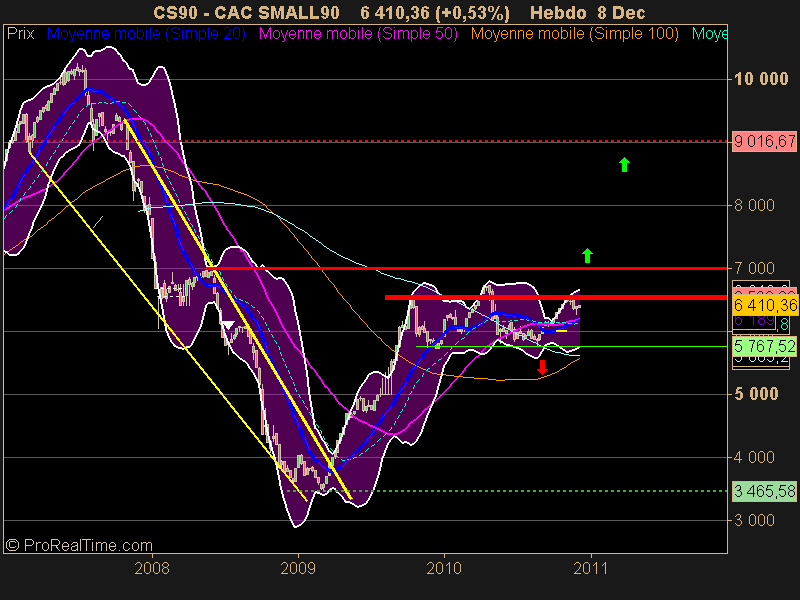 CAC SMALL90