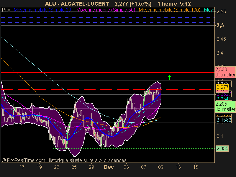 ALCATEL-LUCENT