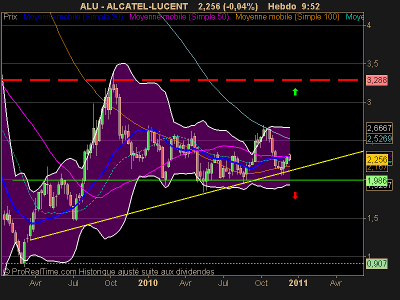 ALCATEL-LUCENT