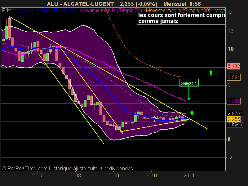 ALCATEL-LUCENT