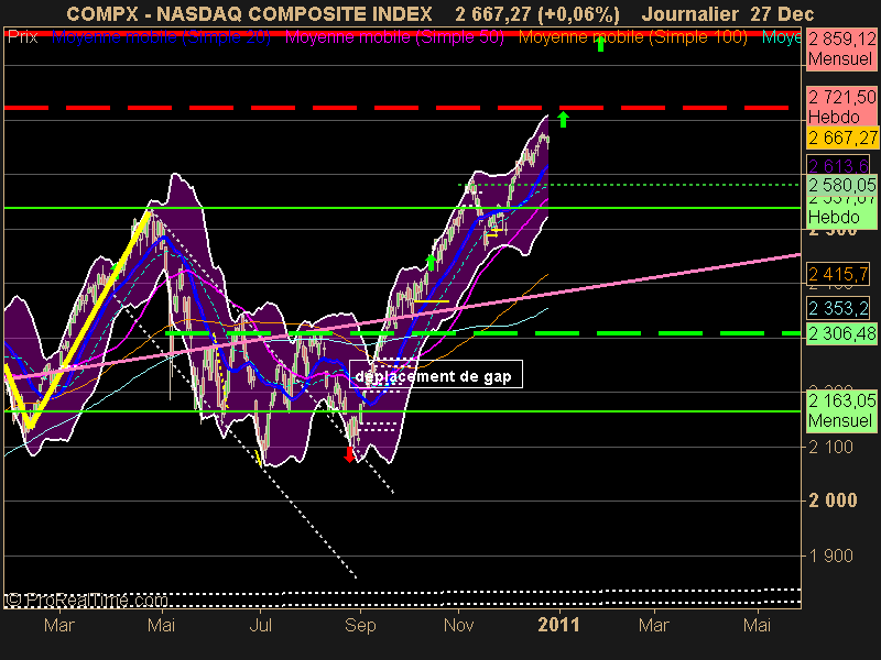 NASDAQ COMPOSITE INDEX