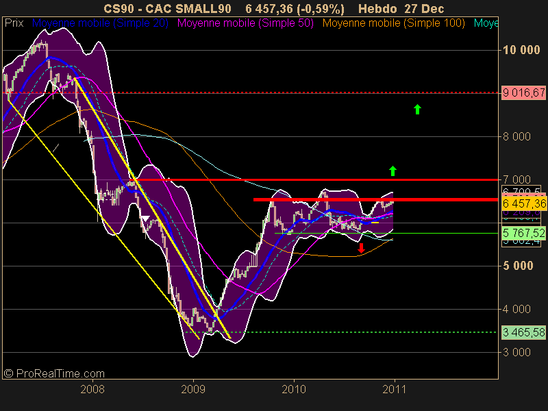 CAC SMALL90