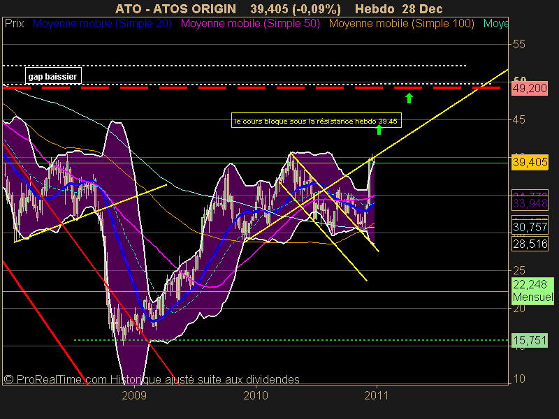 ATOS ORIGIN