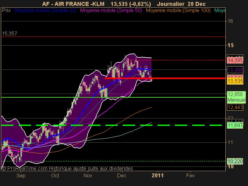 AIR FRANCE -KLM