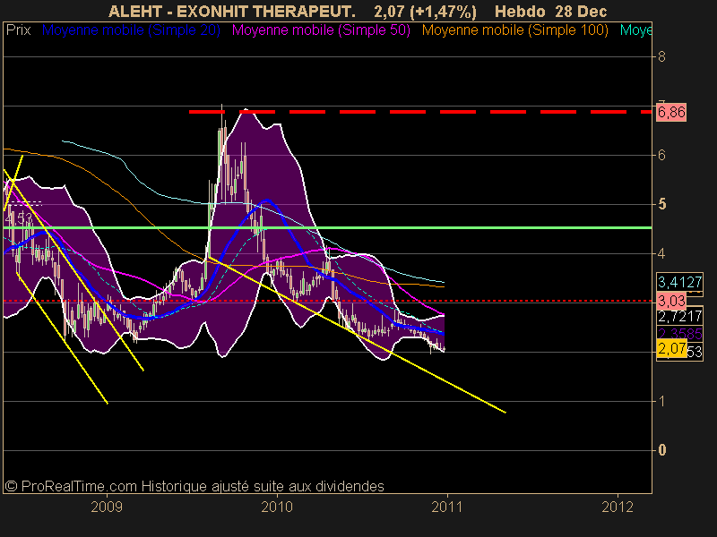 EXONHIT THERAPEUT.