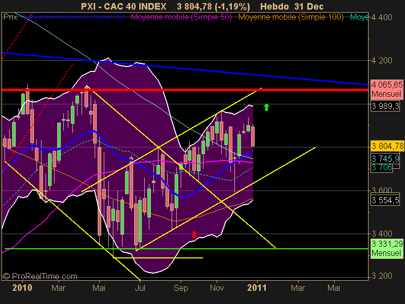 CAC 40 INDEX