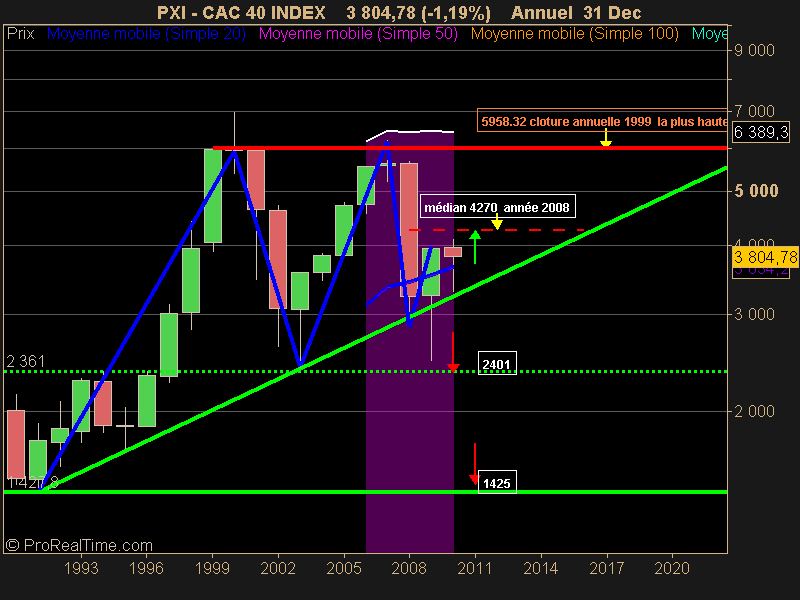 CAC 40 INDEX