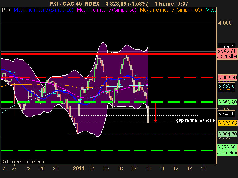 CAC 40 INDEX