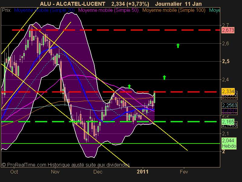 ALCATEL-LUCENT