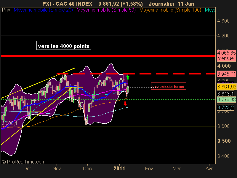 CAC 40 INDEX