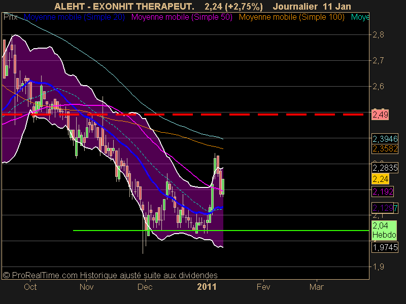 EXONHIT THERAPEUT.