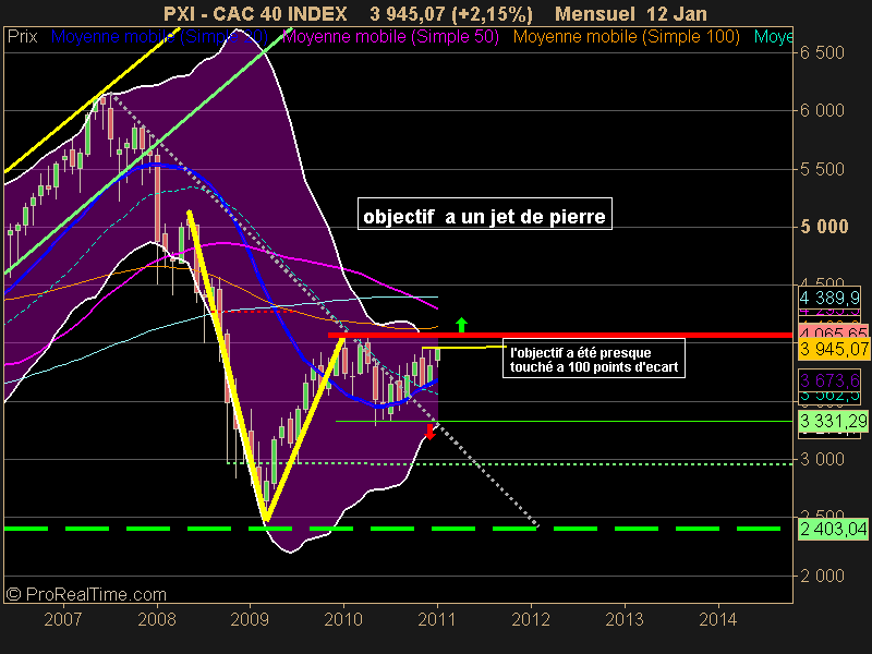 CAC 40 INDEX