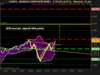 NASDAQ COMPOSITE INDEX