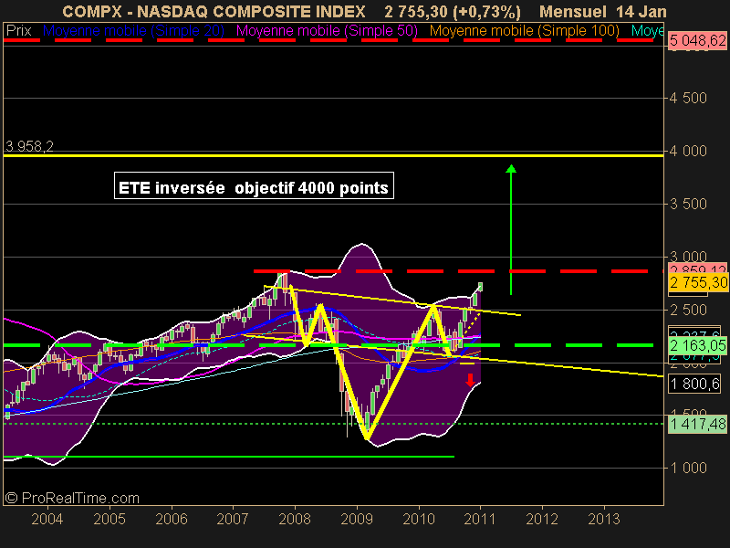 NASDAQ COMPOSITE INDEX