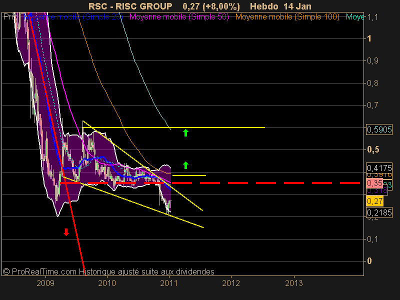 RISC GROUP